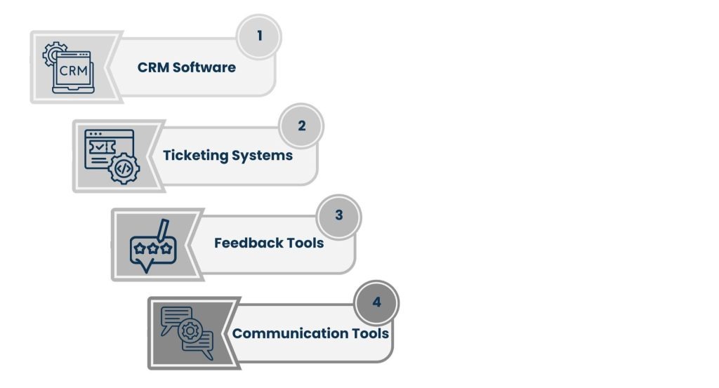 Technology and Modern Customer Service Consulting